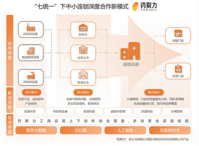 藥易購(gòu)2024年報(bào)解讀 C端破局、大健康筑基，供應(yīng)鏈創(chuàng)新打開(kāi)成長(zhǎng)天花板