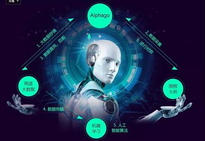 零基礎(chǔ)學(xué)習(xí)大數(shù)據(jù)與人工智能 Java大數(shù)據(jù)的學(xué)習(xí)路徑與人工智能軟件開(kāi)發(fā)基礎(chǔ)