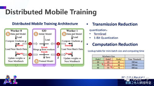 軟硬協(xié)同，智啟未來(lái) 杜克大學(xué)陳怡然教授談高效人工智能系統(tǒng)的協(xié)同設(shè)計(jì)